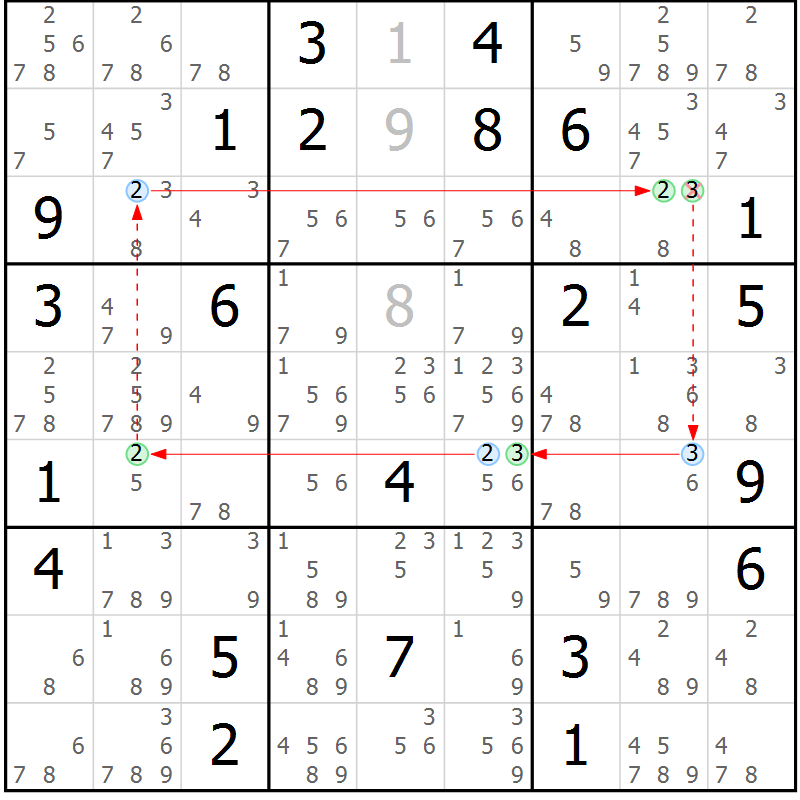 Position des candidats pour la solution de la Gr 29 page 32 du magazine de sudoku Suprême n° 034