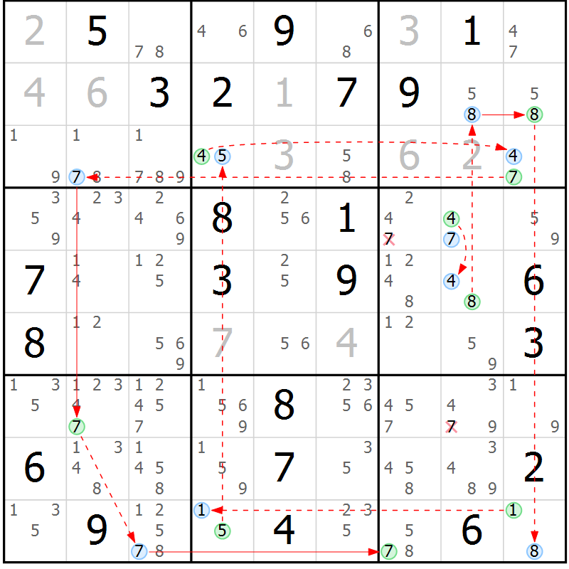 Position des candidats pour la solution de la Gr 3 page 6 du magazine de sudoku Suprême n° 034