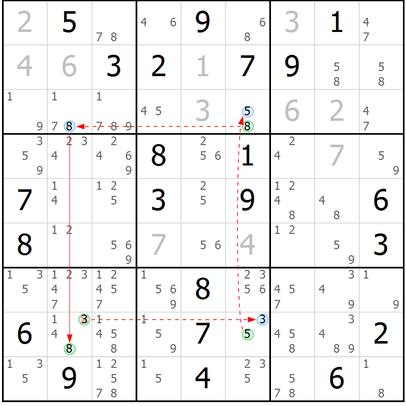 Position des candidats pour la solution de la Gr 3 page 6 du magazine de sudoku Suprême n° 034