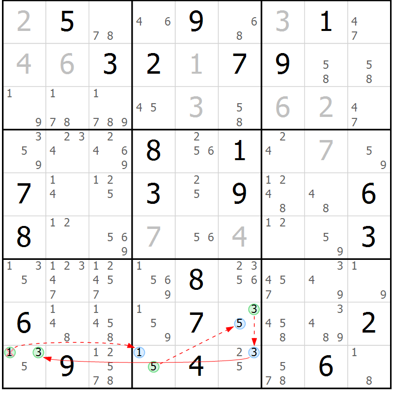 Position des candidats pour la solution de la Gr 3 page 6 du magazine de sudoku Suprême n° 034