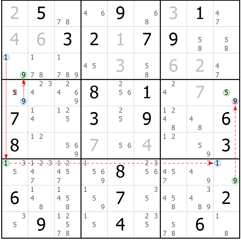Position des candidats pour la solution de la Gr 3 page 6 du magazine de sudoku Suprême n° 034