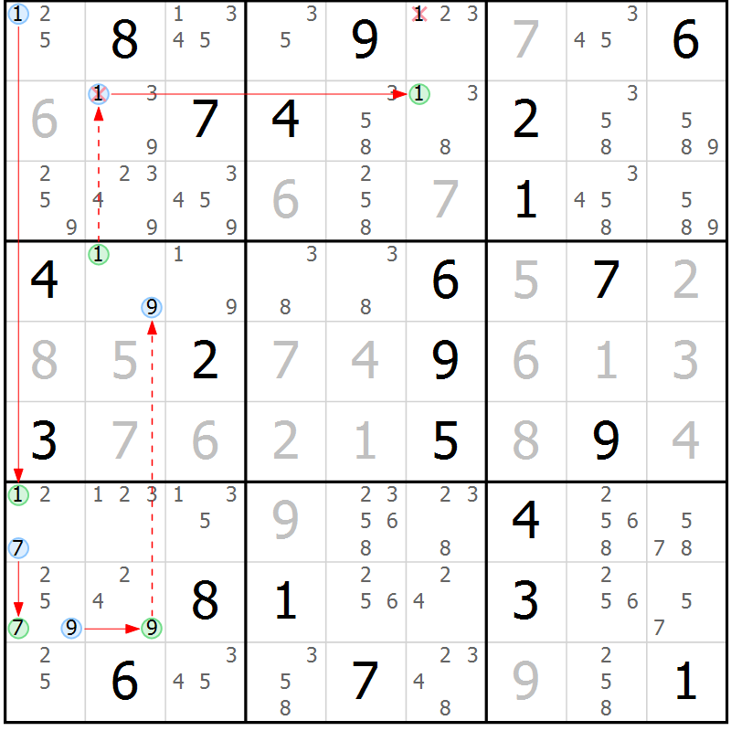 Position des candidats pour la solution de la Gr 30 page 33 du magazine de sudoku Suprême n° 034
