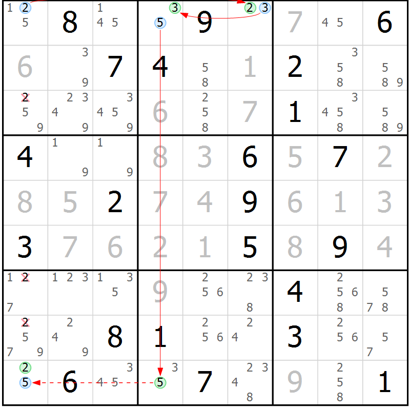 Position des candidats pour la solution de la Gr 30 page 33 du magazine de sudoku Suprême n° 034