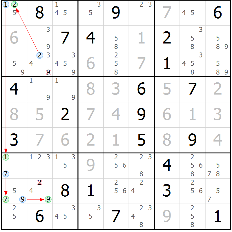 Position des candidats pour la solution de la Gr 30 page 33 du magazine de sudoku Suprême n° 034