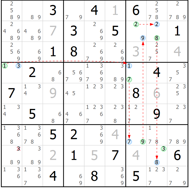 Position des candidats pour la solution de la Gr 31 page 34 du magazine de sudoku Suprême n° 034