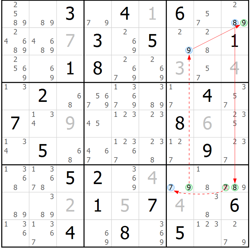 Position des candidats pour la solution de la Gr 31 page 34 du magazine de sudoku Suprême n° 034