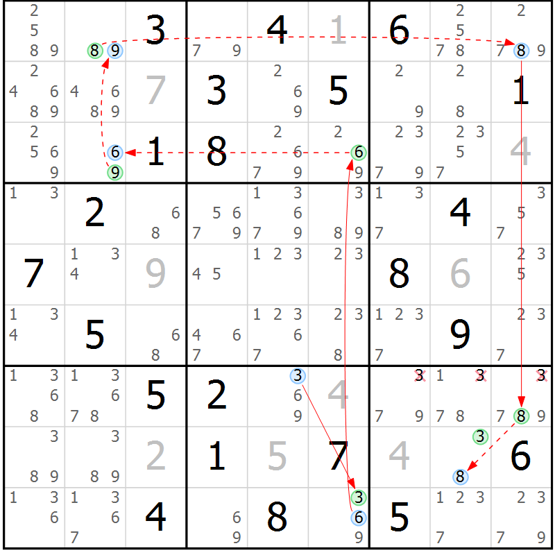 Position des candidats pour la solution de la Gr 31 page 34 du magazine de sudoku Suprême n° 034