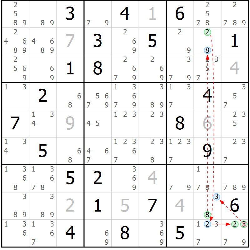 Position des candidats pour la solution de la Gr 31 page 34 du magazine de sudoku Suprême n° 034