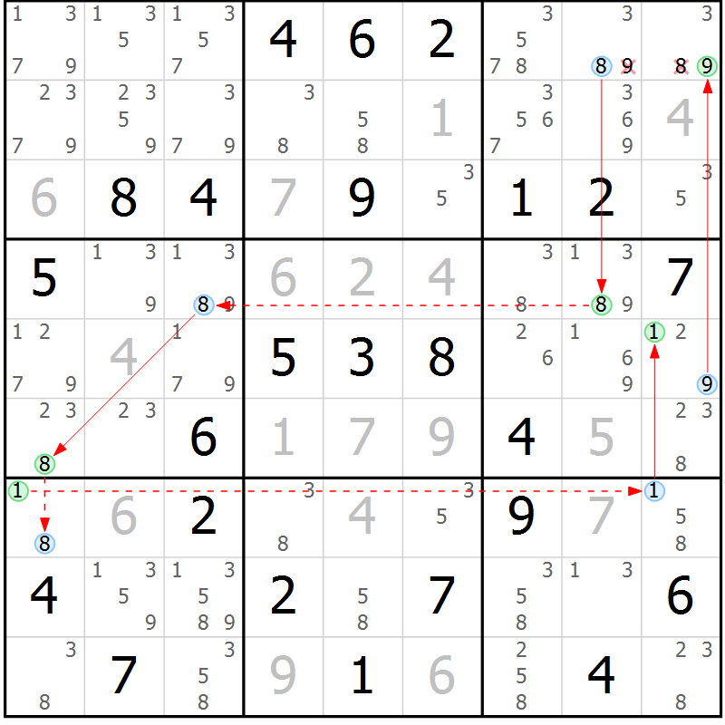 Position des candidats pour la solution de la Gr 32 page 35 du magazine de sudoku Suprême n° 034