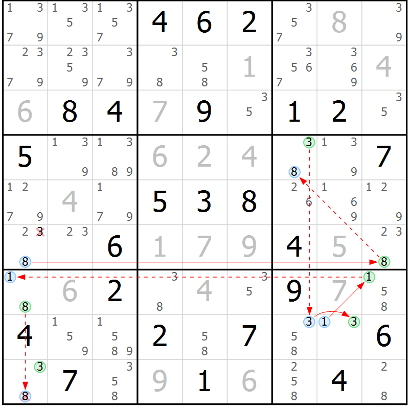Position des candidats pour la solution de la Gr 32 page 35 du magazine de sudoku Suprême n° 034