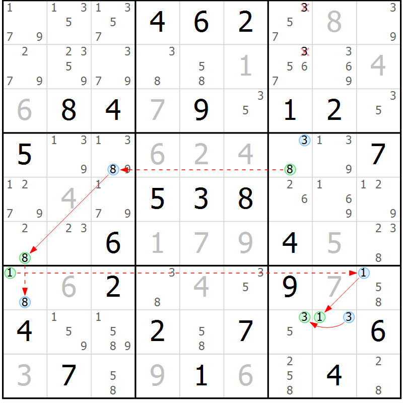 Position des candidats pour la solution de la Gr 32 page 35 du magazine de sudoku Suprême n° 034