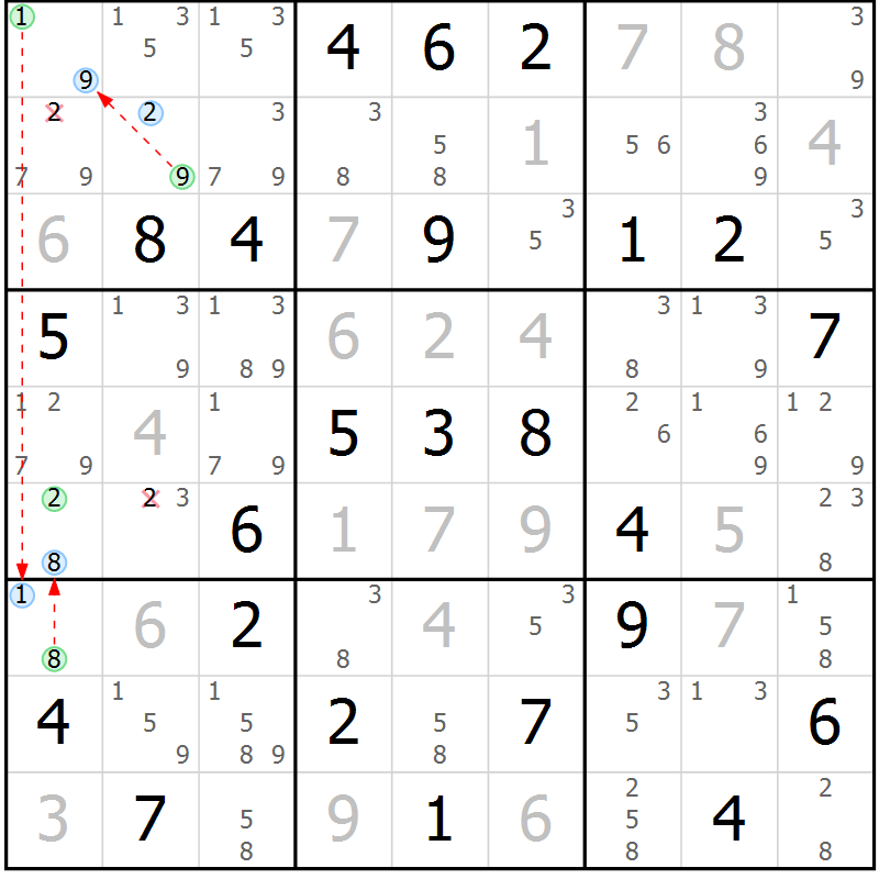 Position des candidats pour la solution de la Gr 32 page 35 du magazine de sudoku Suprême n° 034