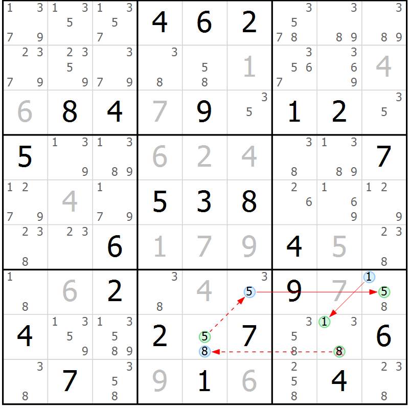 Position des candidats pour la solution de la Gr 32 page 35 du magazine de sudoku Suprême n° 034