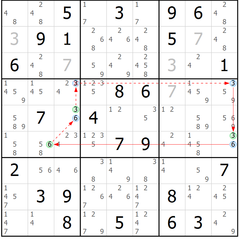 Position des candidats pour la solution de la Gr 33 page 36 du magazine de sudoku Suprême n° 034