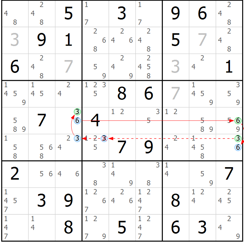 Position des candidats pour la solution de la Gr 33 page 36 du magazine de sudoku Suprême n° 034