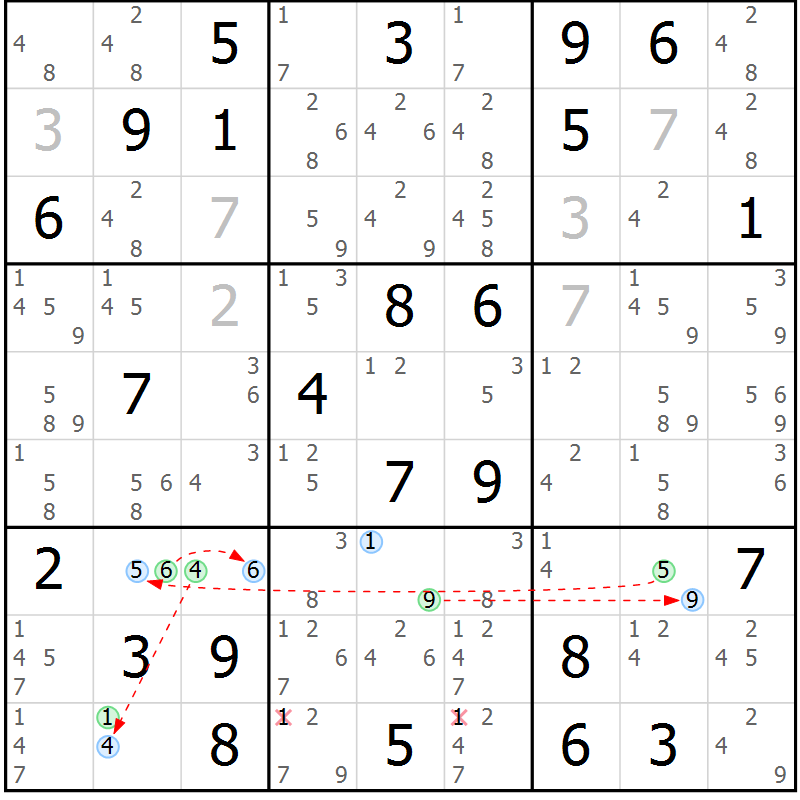 Position des candidats pour la solution de la Gr 33 page 36 du magazine de sudoku Suprême n° 034