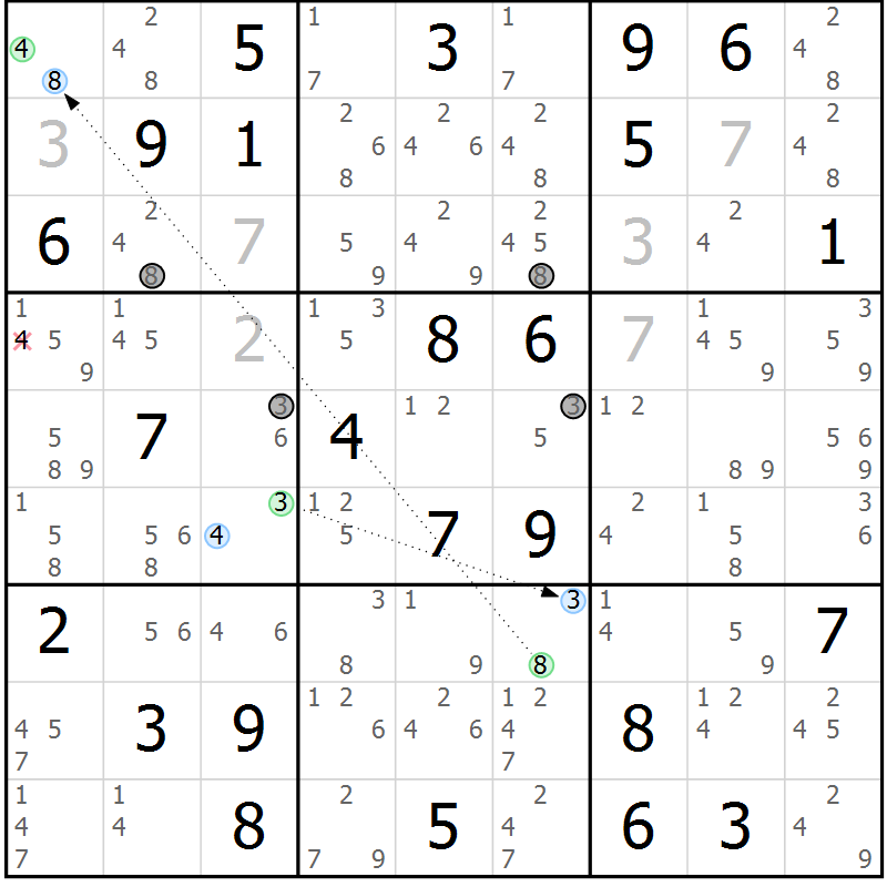 Position des candidats pour la solution de la Gr 33 page 36 du magazine de sudoku Suprême n° 034