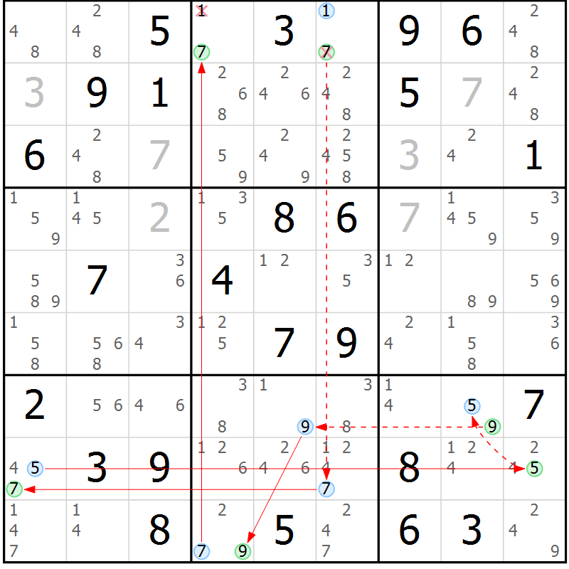 Position des candidats pour la solution de la Gr 33 page 36 du magazine de sudoku Suprême n° 034