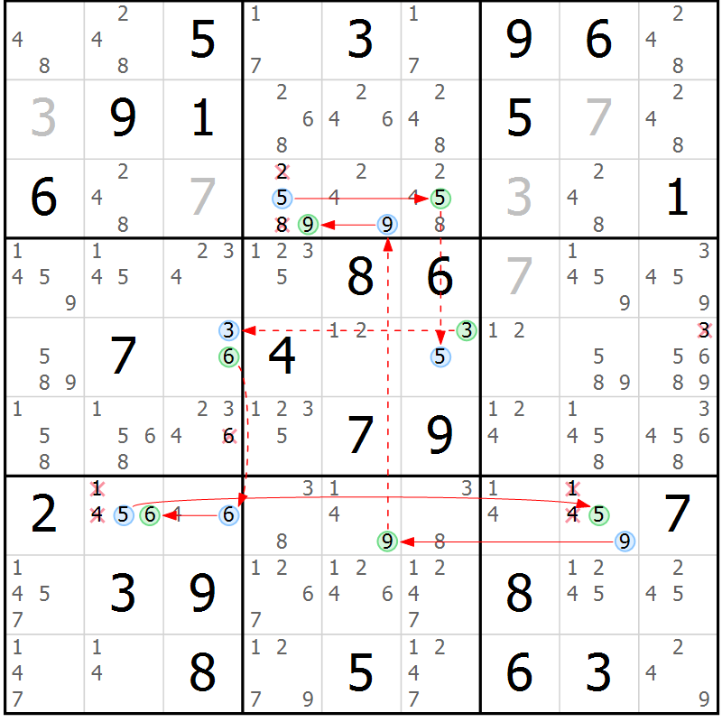 Position des candidats pour la solution de la Gr 33 page 36 du magazine de sudoku Suprême n° 034