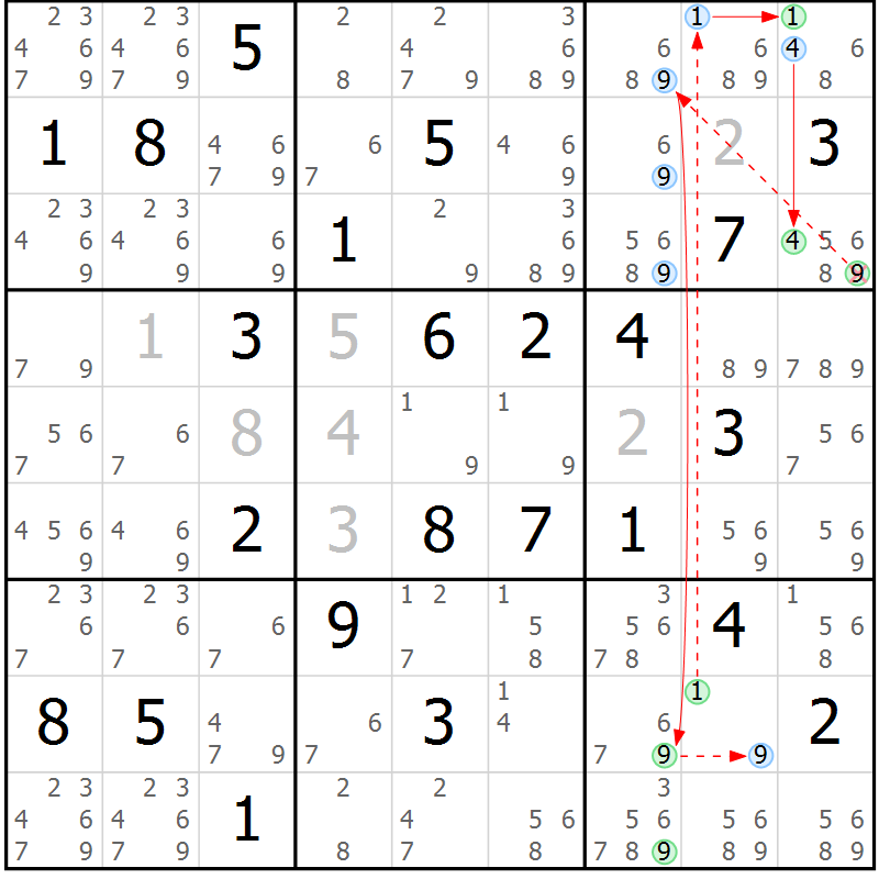 Position des candidats pour la solution de la Gr 34 page 37 du magazine de sudoku Suprême n° 034