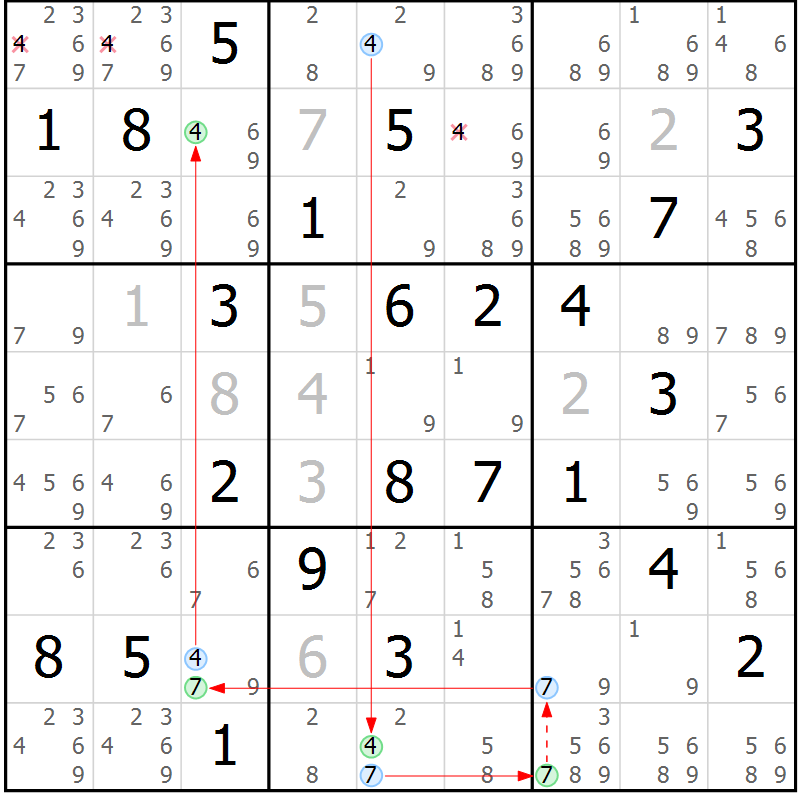Position des candidats pour la solution de la Gr 34 page 37 du magazine de sudoku Suprême n° 034