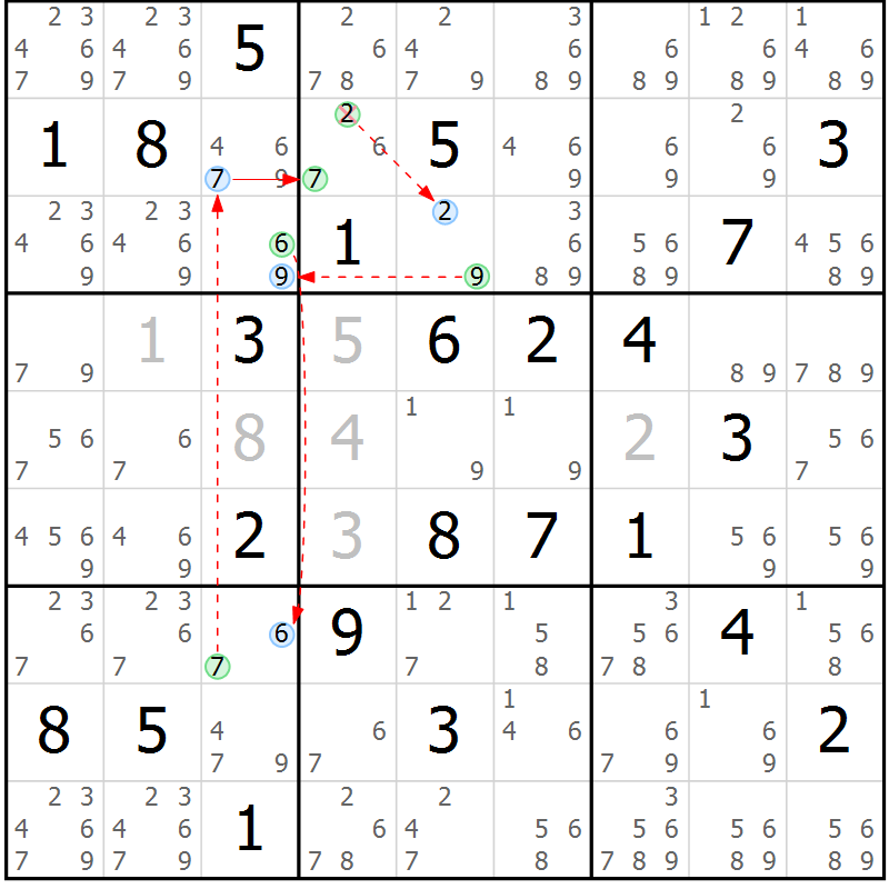 Position des candidats pour la solution de la Gr 34 page 37 du magazine de sudoku Suprême n° 034