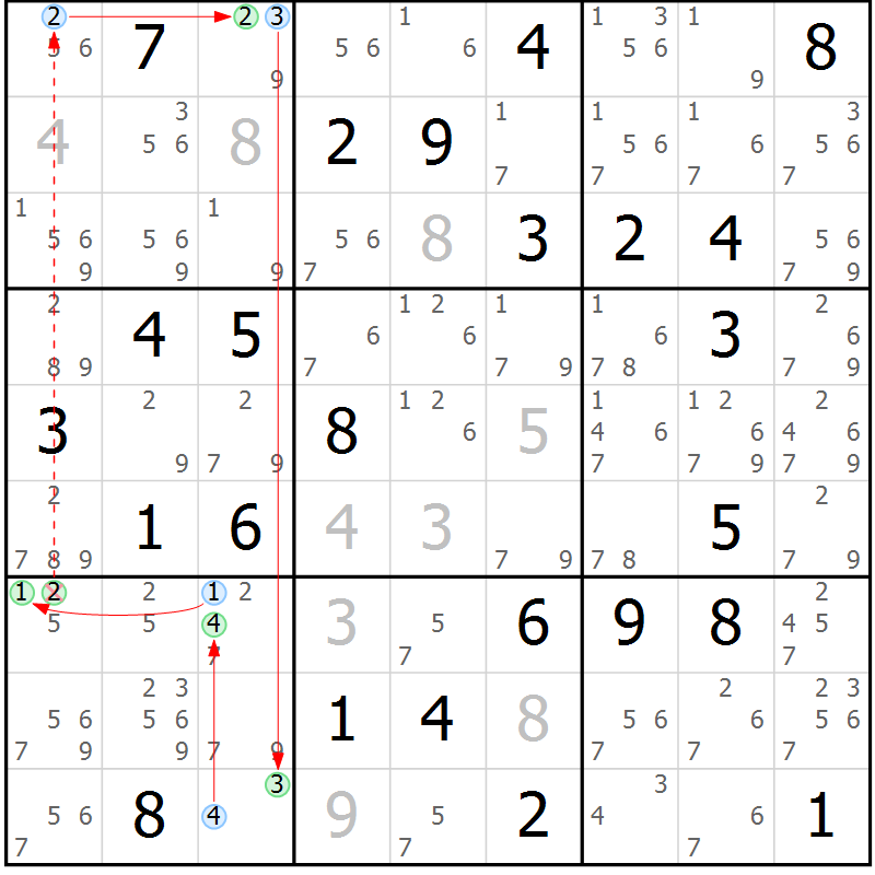 Position des candidats pour la solution de la Gr 35 page 38 du magazine de sudoku Suprême n° 034
