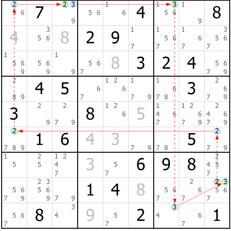 Position des candidats pour la solution de la Gr 35 page 38 du magazine de sudoku Suprême n° 034
