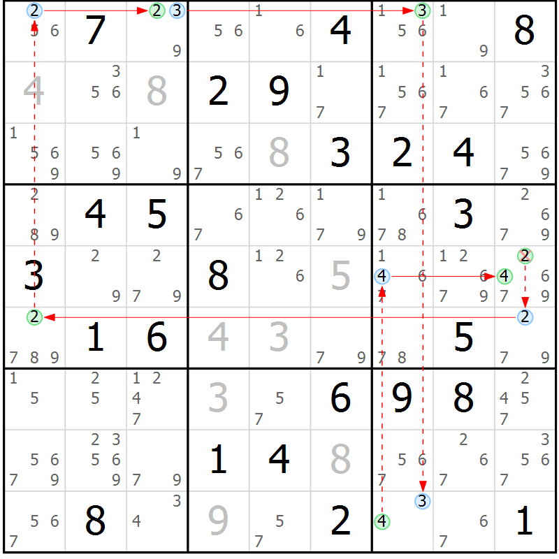 Position des candidats pour la solution de la Gr 35 page 38 du magazine de sudoku Suprême n° 034
