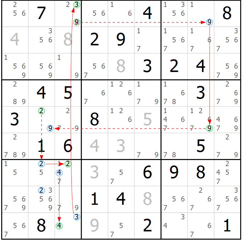 Position des candidats pour la solution de la Gr 35 page 38 du magazine de sudoku Suprême n° 034