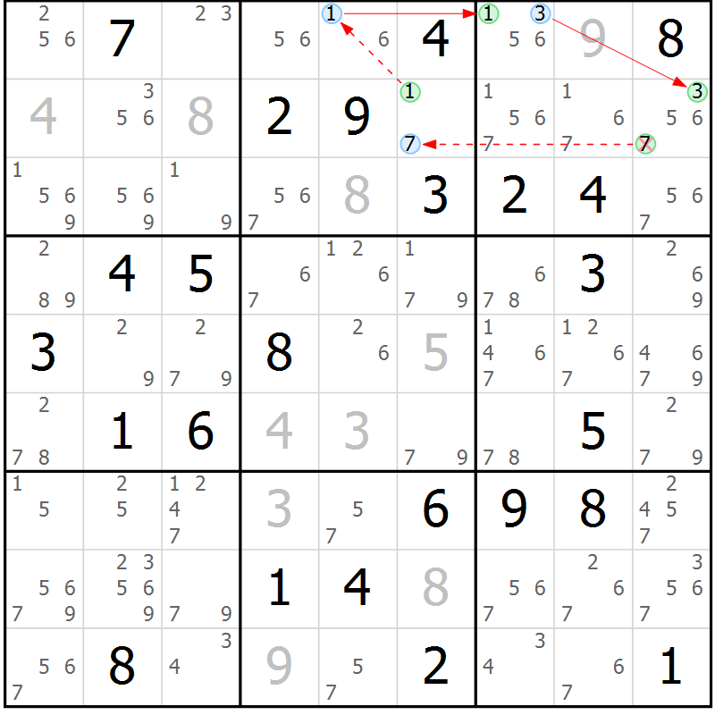 Position des candidats pour la solution de la Gr 35 page 38 du magazine de sudoku Suprême n° 034