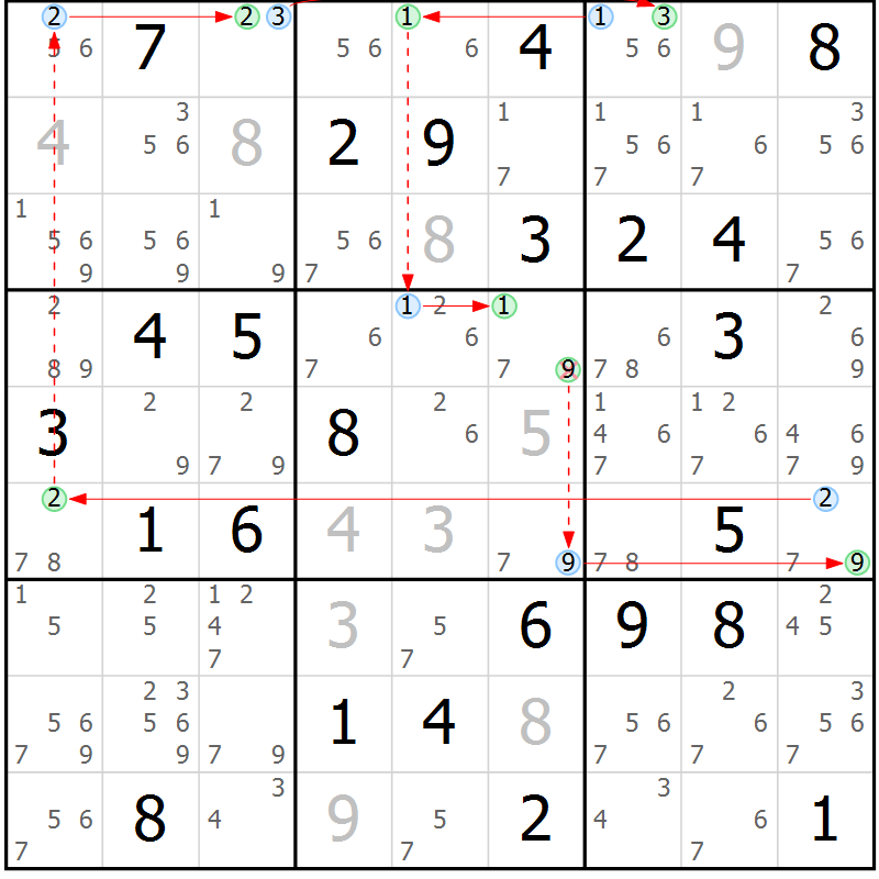 Position des candidats pour la solution de la Gr 35 page 38 du magazine de sudoku Suprême n° 034