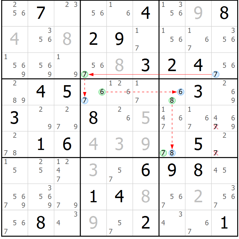 Position des candidats pour la solution de la Gr 35 page 38 du magazine de sudoku Suprême n° 034