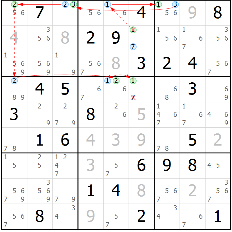 Position des candidats pour la solution de la Gr 35 page 38 du magazine de sudoku Suprême n° 034