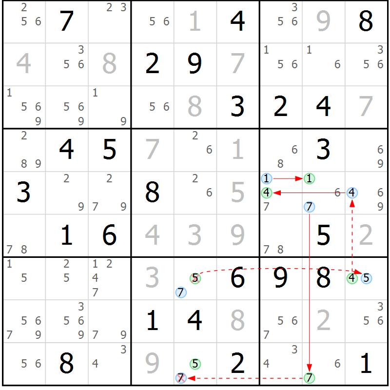 Position des candidats pour la solution de la Gr 35 page 38 du magazine de sudoku Suprême n° 034
