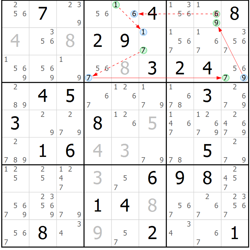 Position des candidats pour la solution de la Gr 35 page 38 du magazine de sudoku Suprême n° 034