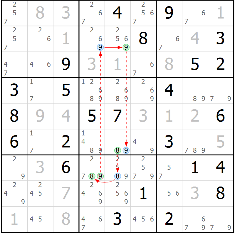 Position des candidats pour la solution de la Gr 36 page 39 du magazine de sudoku Suprême n° 034