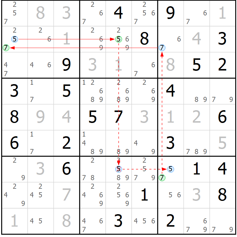 Position des candidats pour la solution de la Gr 36 page 39 du magazine de sudoku Suprême n° 034