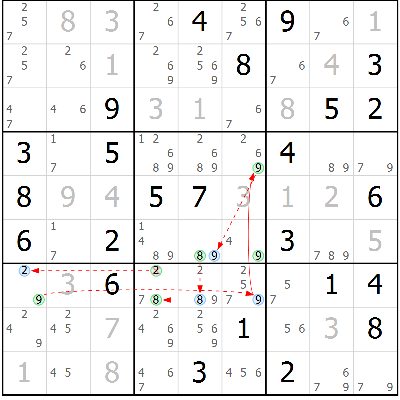 Position des candidats pour la solution de la Gr 36 page 39 du magazine de sudoku Suprême n° 034