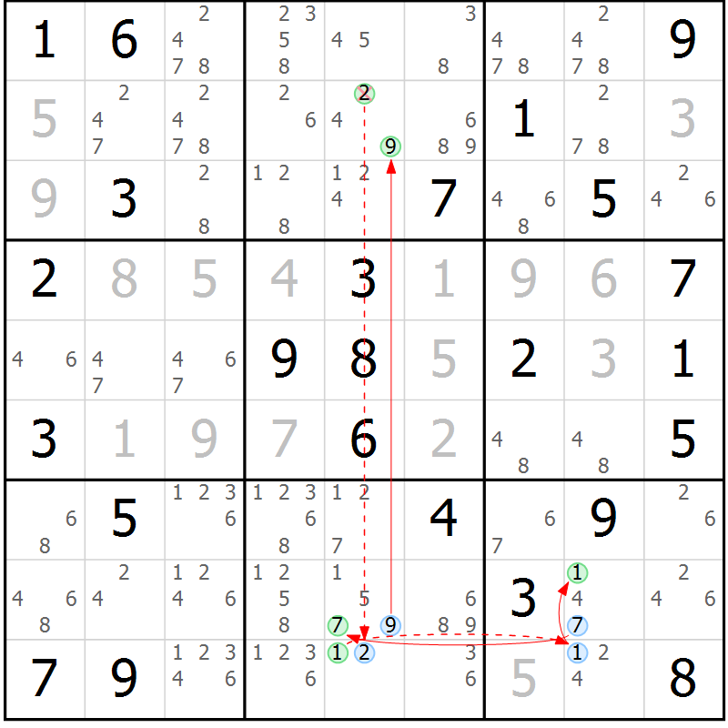 Position des candidats pour la solution de la Gr 37 page 40 du magazine de sudoku Suprême n° 034