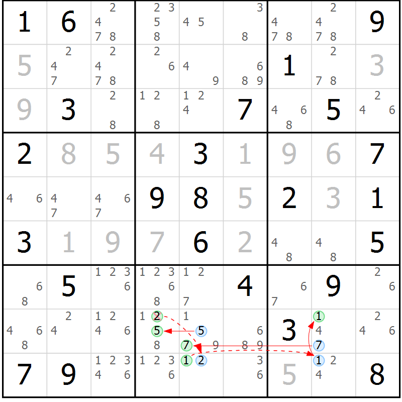 Position des candidats pour la solution de la Gr 37 page 40 du magazine de sudoku Suprême n° 034
