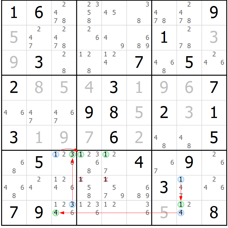 Position des candidats pour la solution de la Gr 37 page 40 du magazine de sudoku Suprême n° 034
