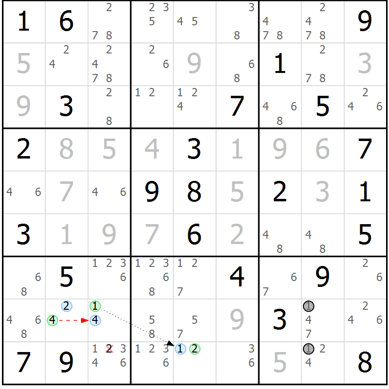 Position des candidats pour la solution de la Gr 37 page 40 du magazine de sudoku Suprême n° 034