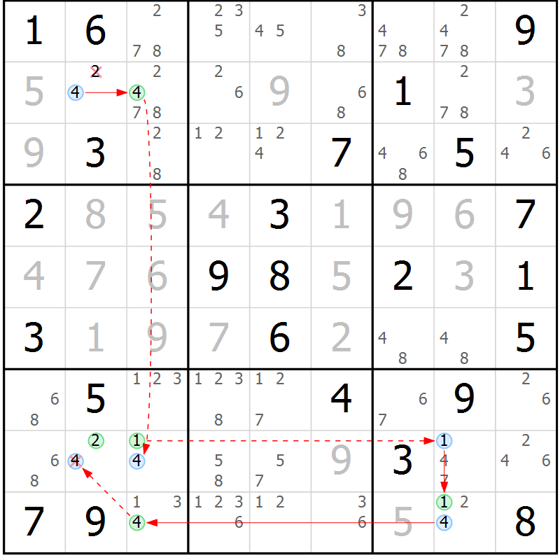 Position des candidats pour la solution de la Gr 37 page 40 du magazine de sudoku Suprême n° 034