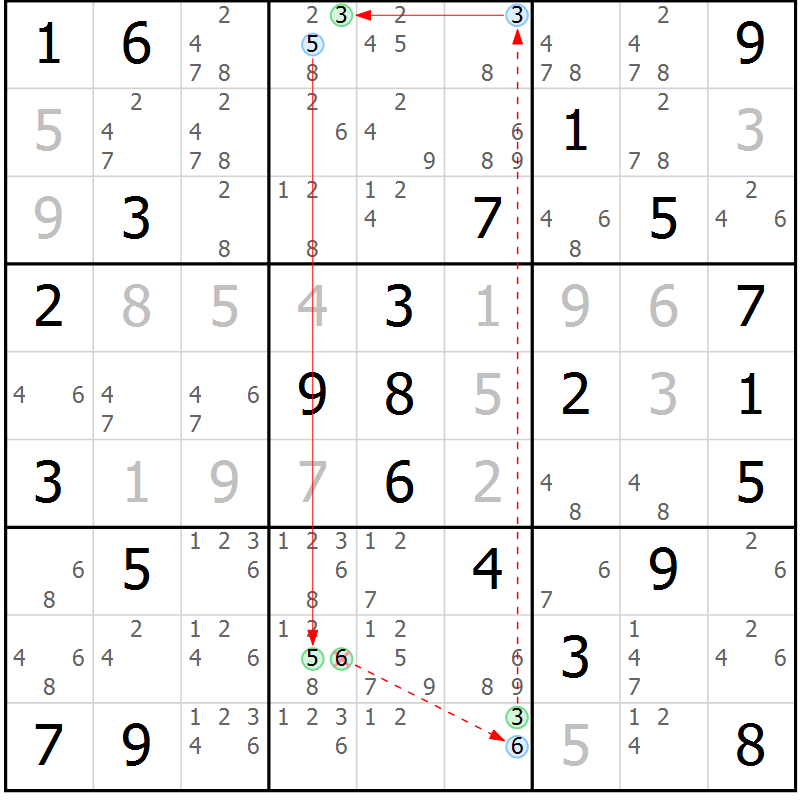 Position des candidats pour la solution de la Gr 37 page 40 du magazine de sudoku Suprême n° 034