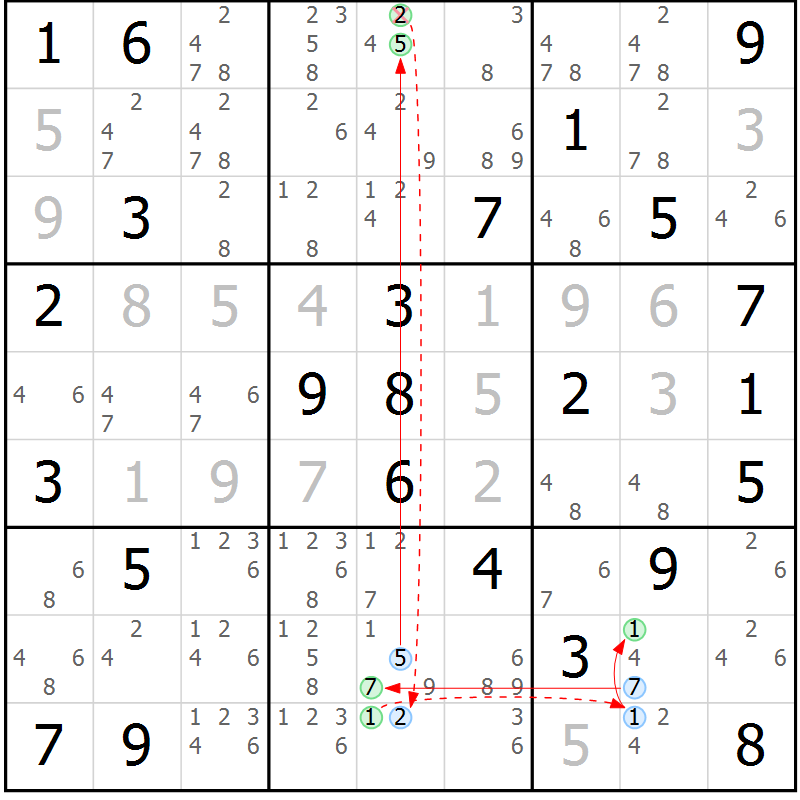 Position des candidats pour la solution de la Gr 37 page 40 du magazine de sudoku Suprême n° 034
