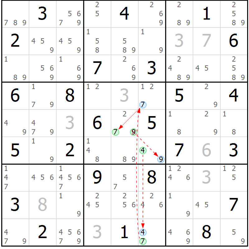 Position des candidats pour la solution de la Gr 38 page 41 du magazine de sudoku Suprême n° 034