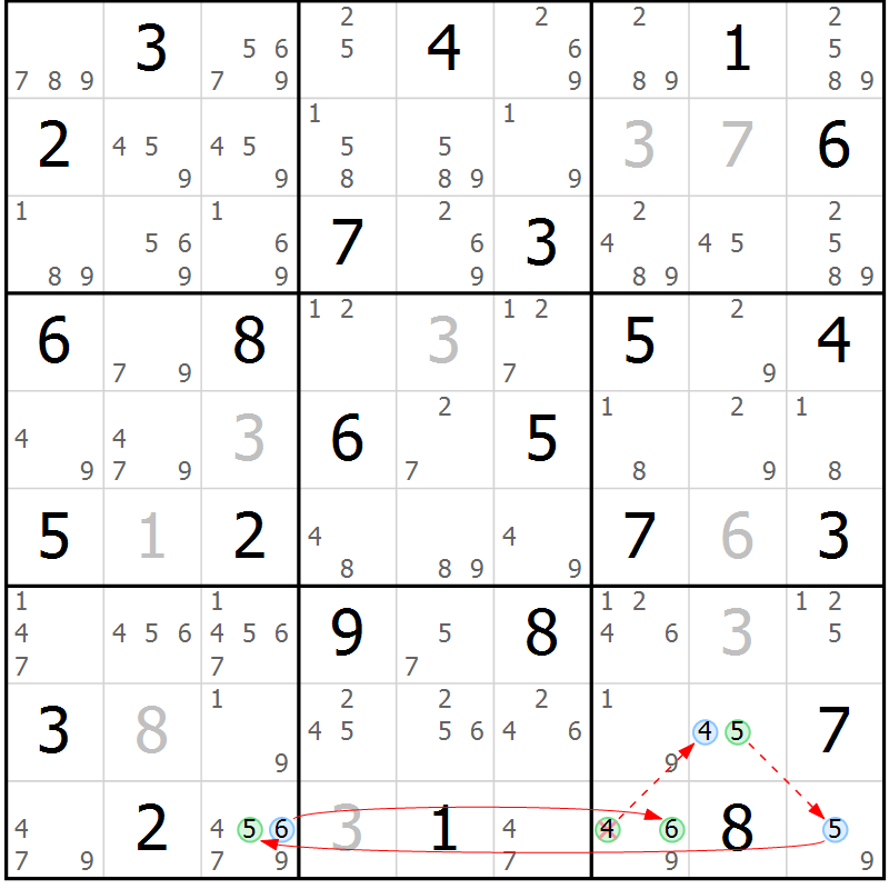 Position des candidats pour la solution de la Gr 38 page 41 du magazine de sudoku Suprême n° 034