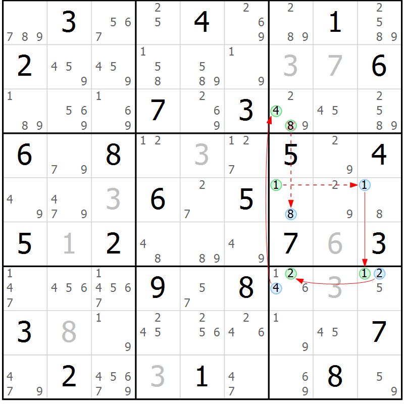 Position des candidats pour la solution de la Gr 38 page 41 du magazine de sudoku Suprême n° 034
