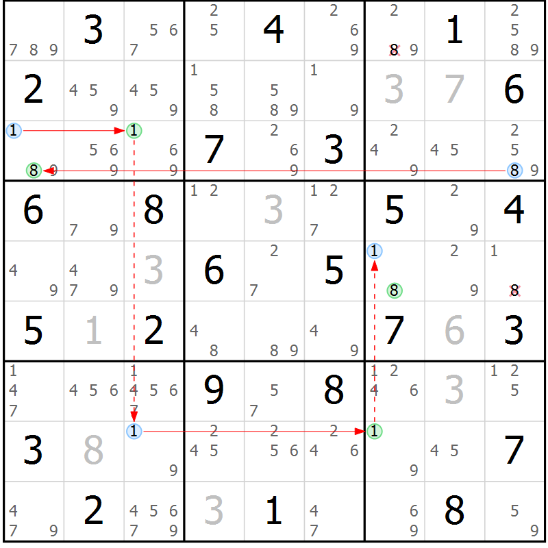 Position des candidats pour la solution de la Gr 38 page 41 du magazine de sudoku Suprême n° 034